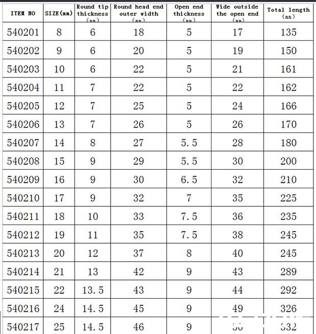 7Pcs Fixed combination gear spanner set