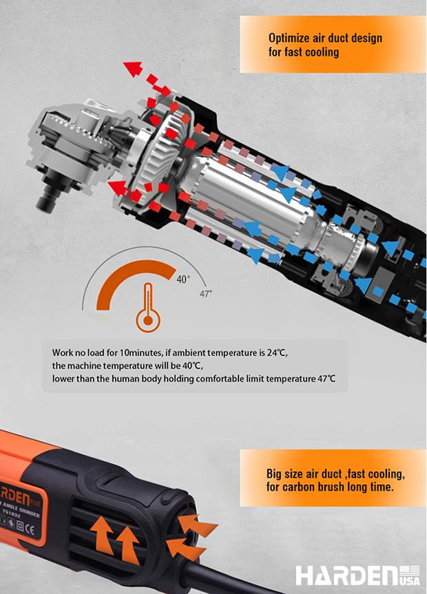750W/115MM Angle Grinder