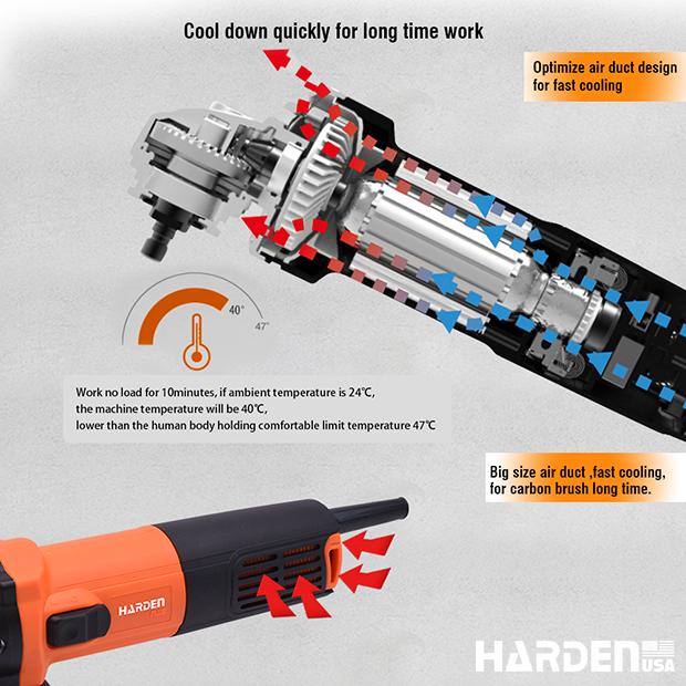 850W/125MM/110V Angle Grinder