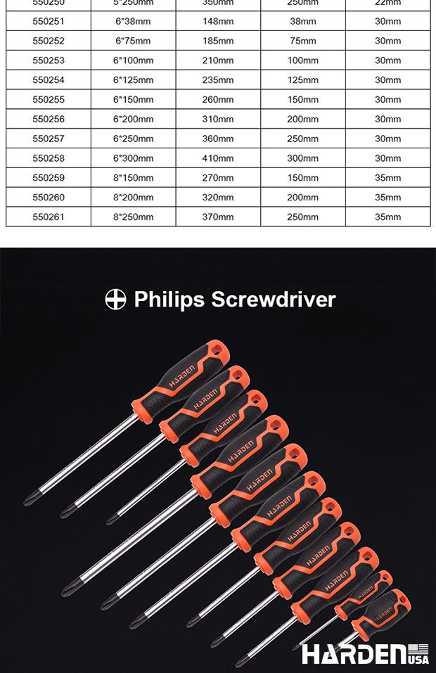Screwdriver with Soft Handle