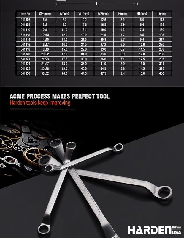 Europe Double Ring Spanner