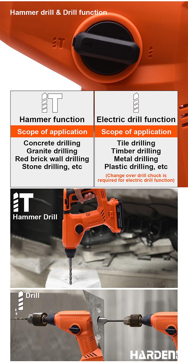 20V Cordless Rotary Hammer