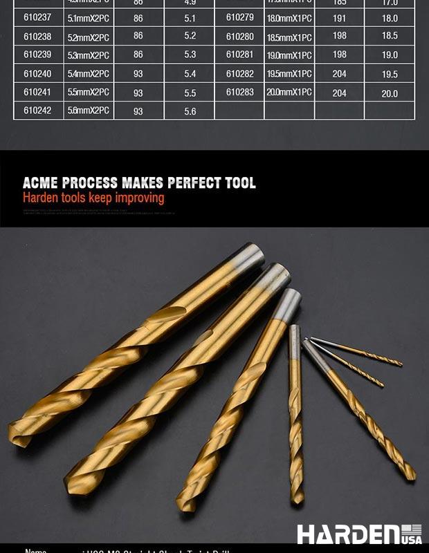 Professional HSS M2 or M35 Straight Shank Twist Drill