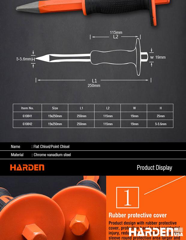 19x250mm Point Chisel TPR Handle