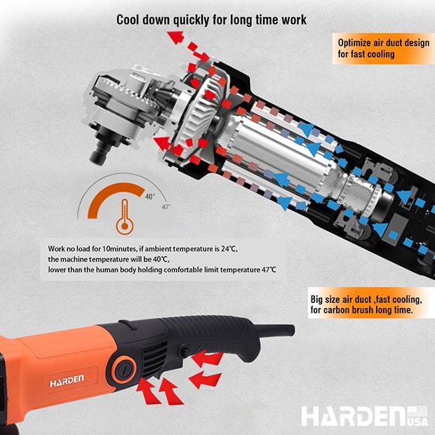 750W/115MM Angle Grinder