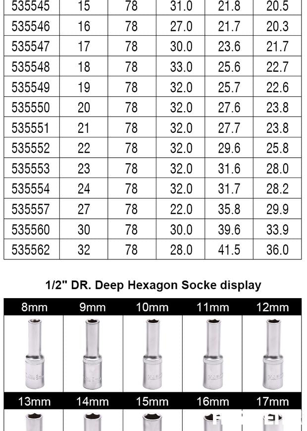 8-32mm 1/2" Hexagon Deep Socket