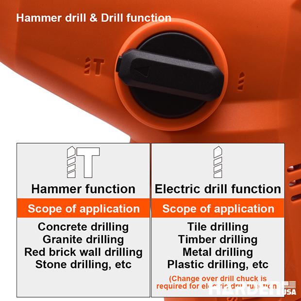 20V Cordless Rotary Hammer
