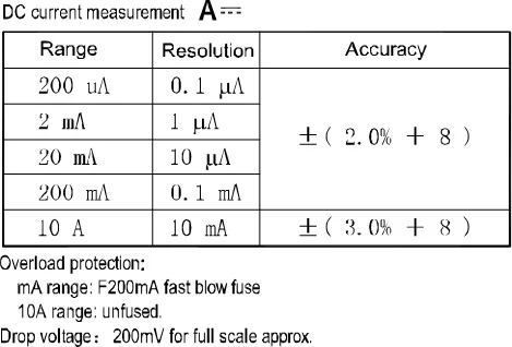 Digital Multimeter