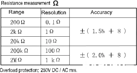 Digital Multimeter