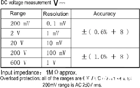 Digital Multimeter